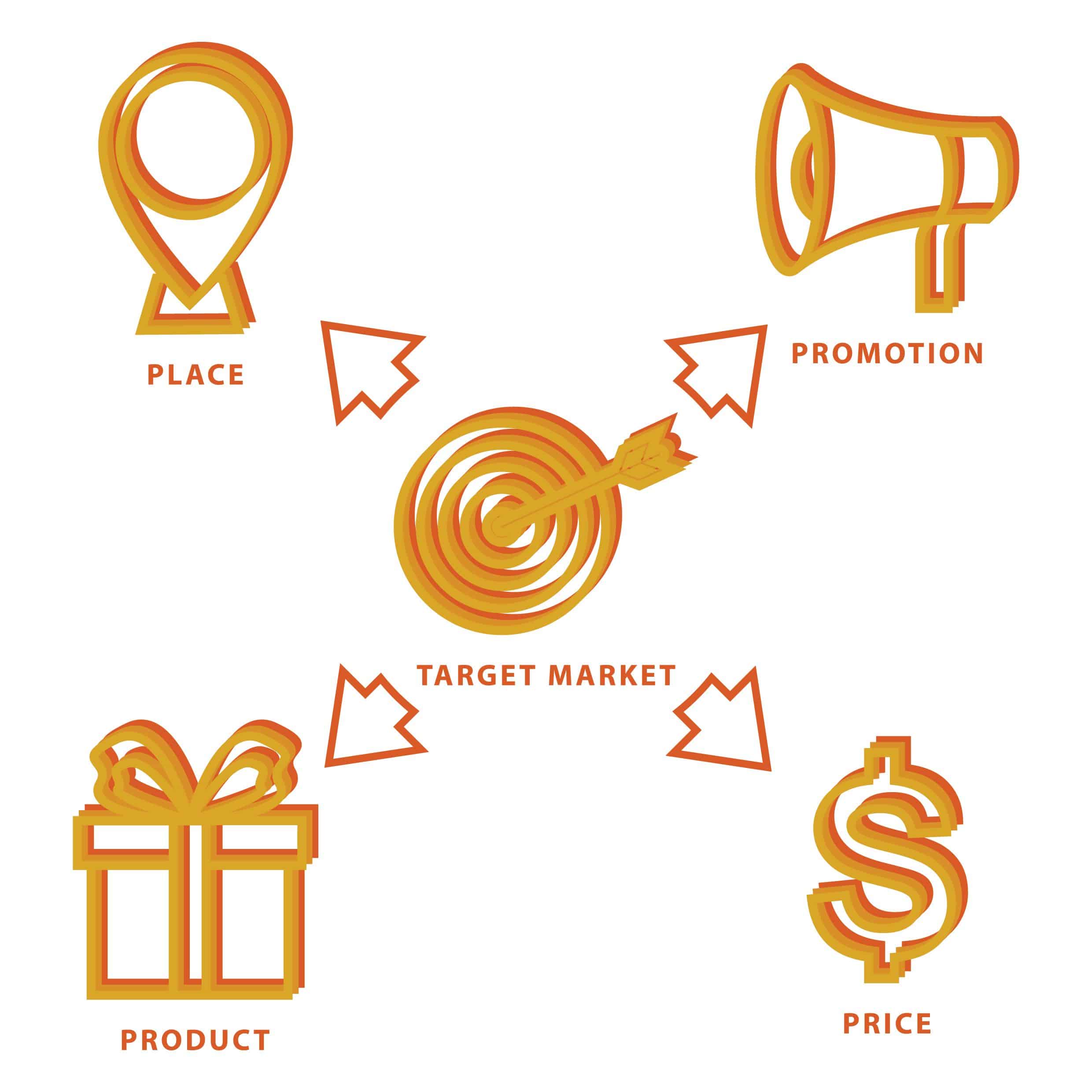product price place promotion - provid films marketing infographic