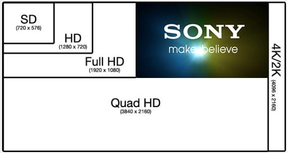 4k Video Production Resolution Chart