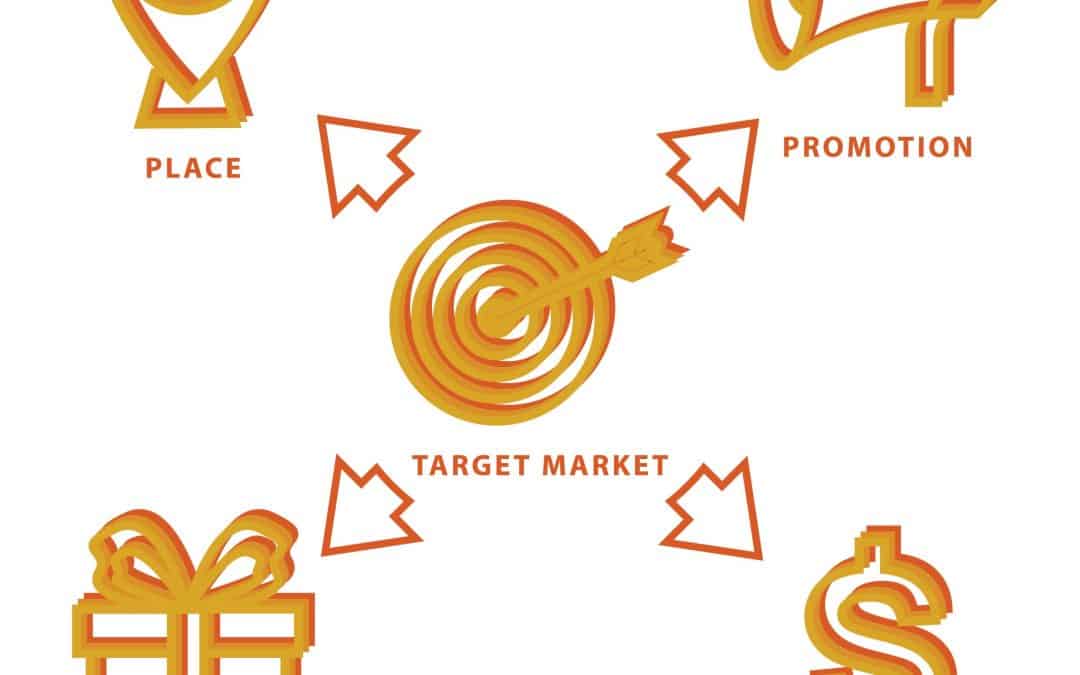 4 Pillars of Marketing: Product, Price, Place, Promotion