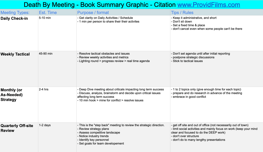 Death By Meeting Book Summary