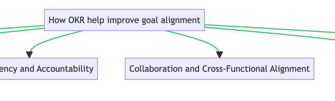 How can OKR help improve goal alignment within teams? (with video)